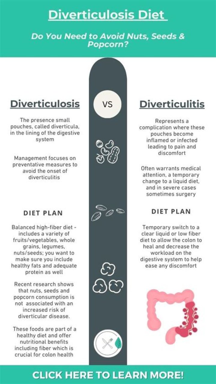 Diverticulosis and Diverticulitis Diet | inSite Digestive Health Care
