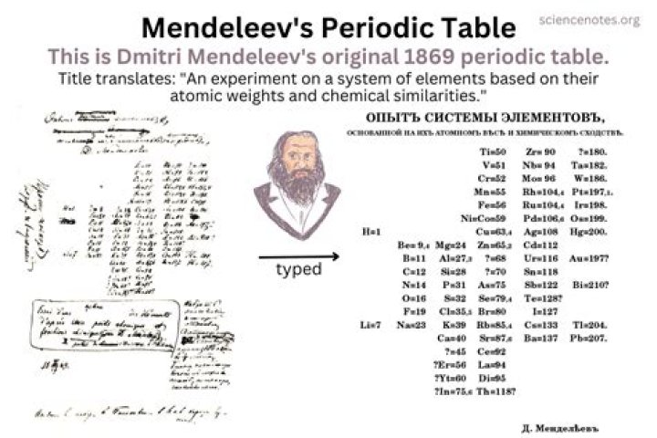 Dmitri Mendeleyev - Periodic Table, Facts & Death