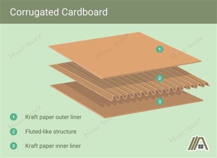 Does cardboard on windows keep heat out?