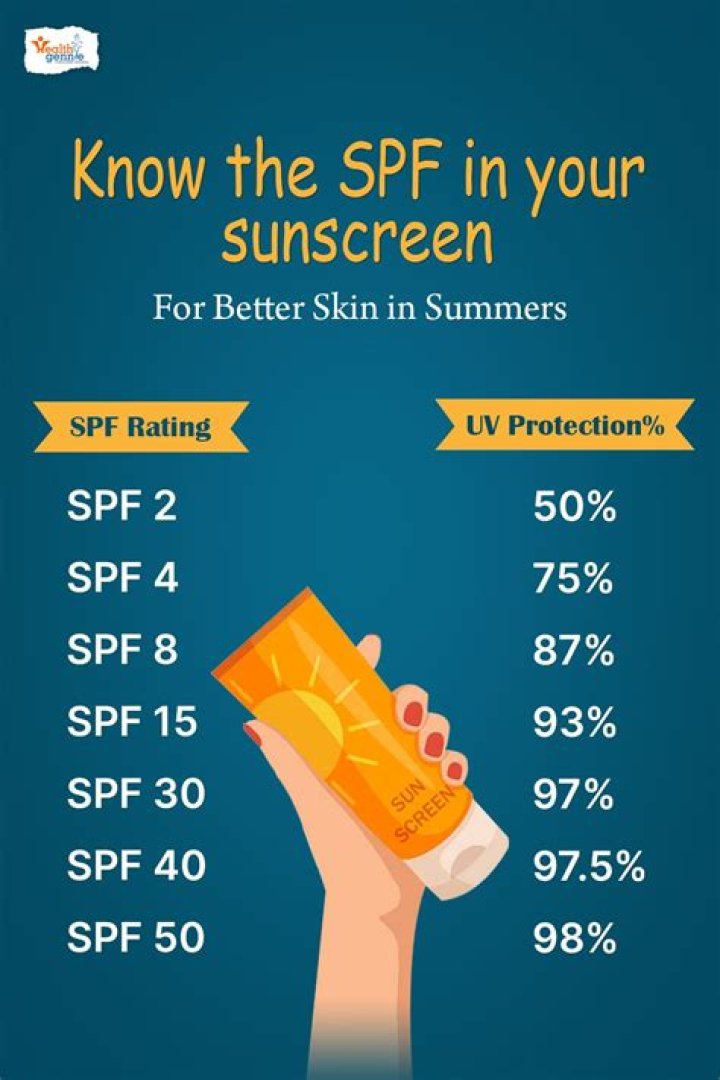 Does Foundation Work As Sunscreen? These Formulas Come With SPF, But They May Not Be Enough