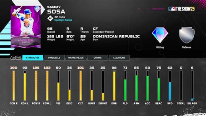 Dustin May [2023 Update] : Fantasy, Stats, MLB & Net Worth