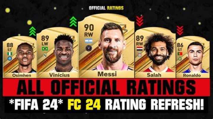 EA FC 24 Messi rating | How does it compare to previous FIFA ratings?