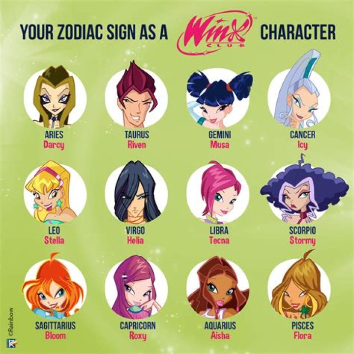 Each Zodiac Sign As A 'Gilmore Girls' Character
