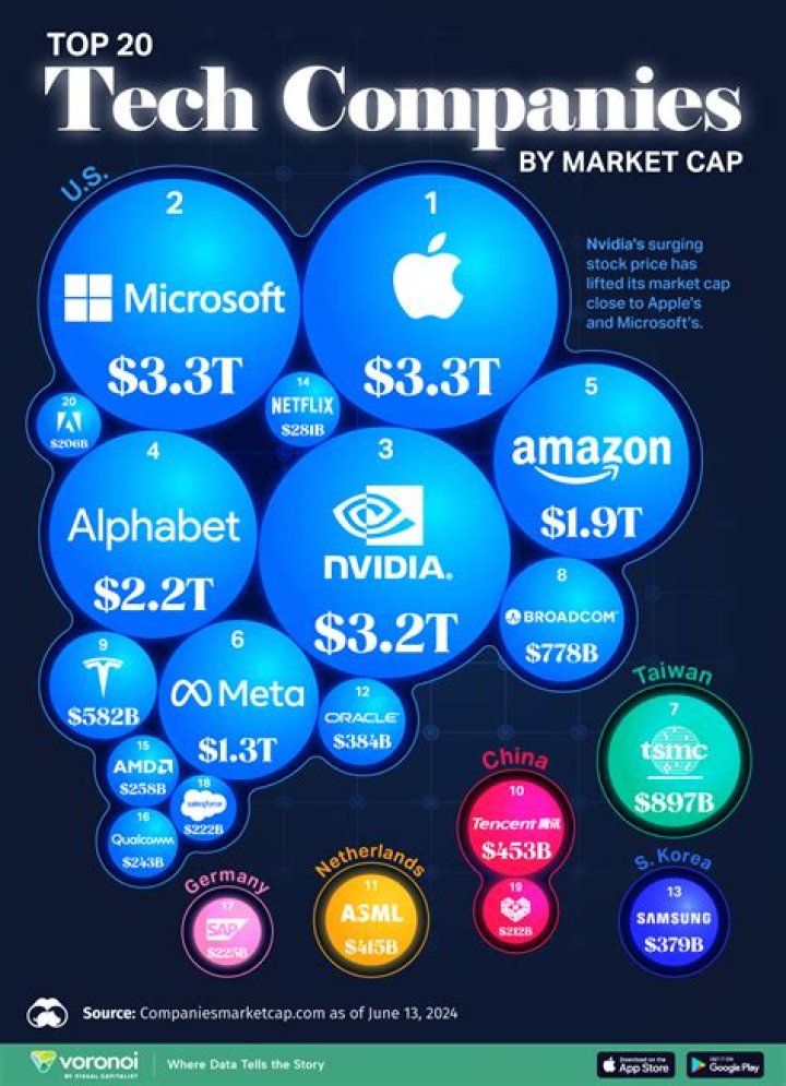 Edafe Blackmon: The Rising Star In The Tech Industry