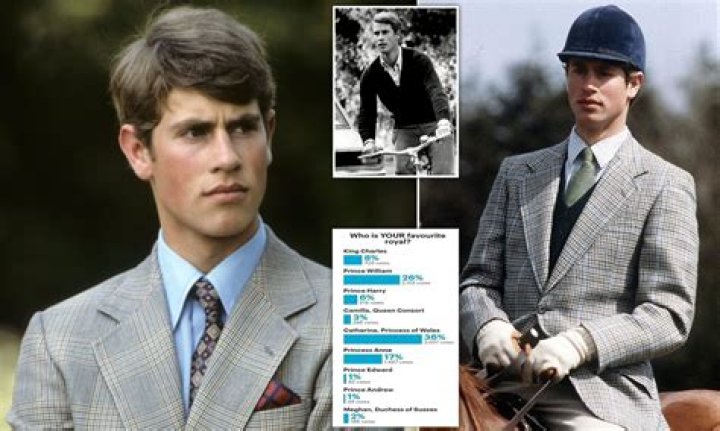 
Edward Wholihan
Net Worth
