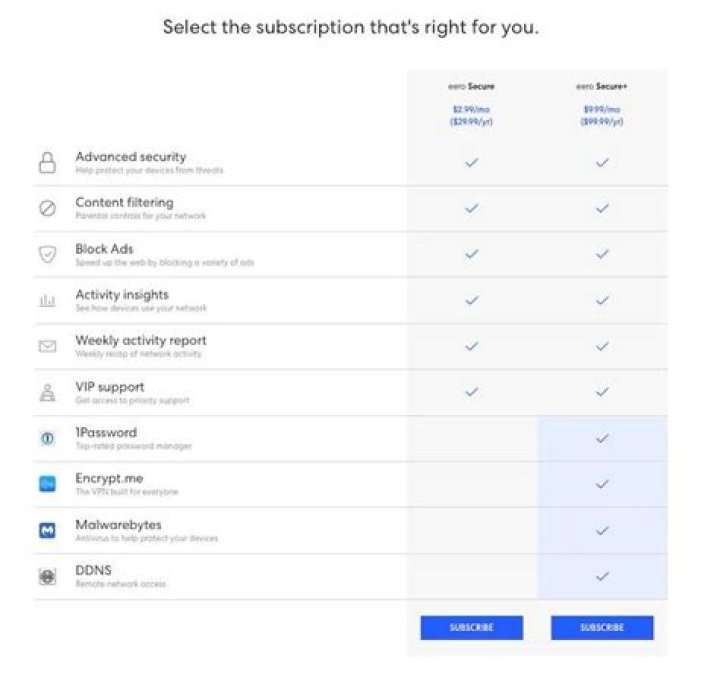 Eero Gets Rid of Its Cheap Eero Secure Subscription Plan