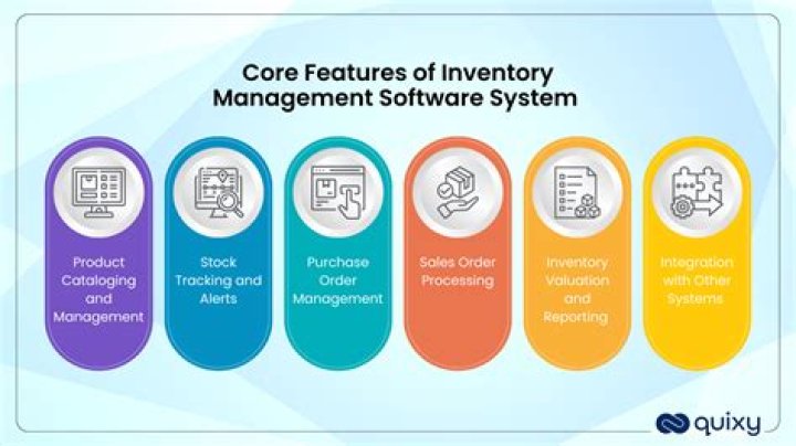 Efficiency Unleashed: Navigating Wholesale Success with Inventory Management Software