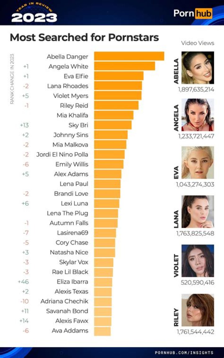 Elle Brooke and Sky Bri top Pornhub’s UK 'Year In Review' 2023 - but a surprising trend has rocketed