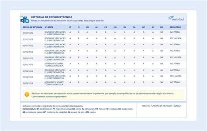 Estadísticas, récords e historial de Águilas Doradas