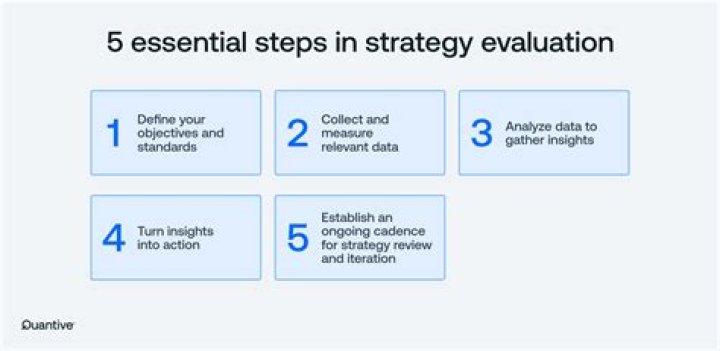 Evaluating the Success of Your Outsourced Appointment Setting Strategy