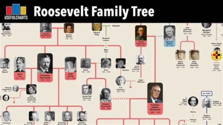 Father Keith Smith And Family Tree