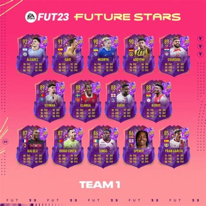 FIFA 23 Future Stars: Swaps, tokens, rewards and Team 2 cards revealed