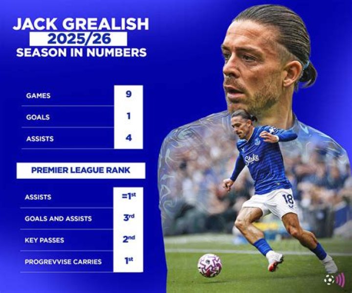 FIFA 23 Jack Grealish | rating, stats, price and our verdict
