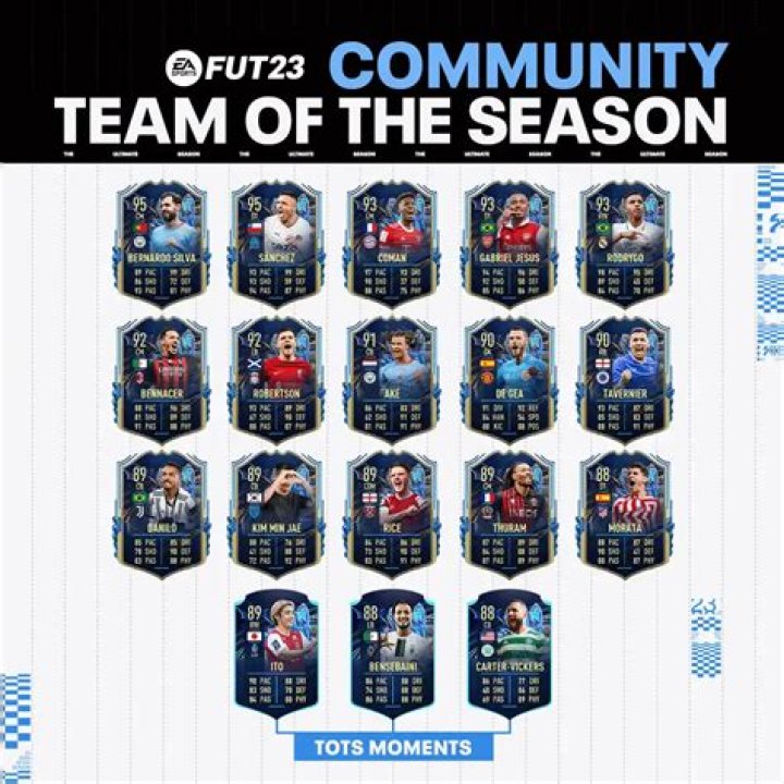 FIFA 23 TOTS promo | Team of the Season vote, nominees and winners