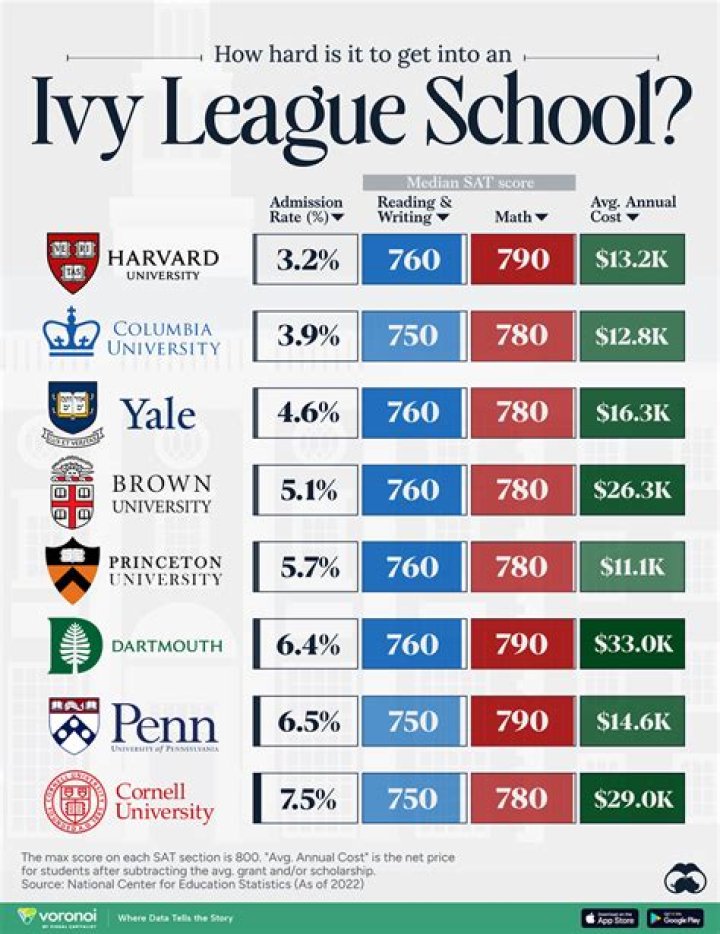 Find Out What This Black Teen Attributes Her Academic Success to After Getting Accepted into 8 Ivy League Schools