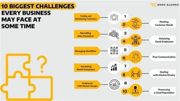 Five Challenges Faced By the Next Filmmakers
