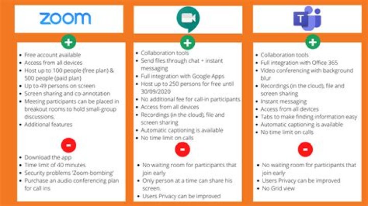Forget Zoom, Google Meet is now free for everyone with 100-way video calls