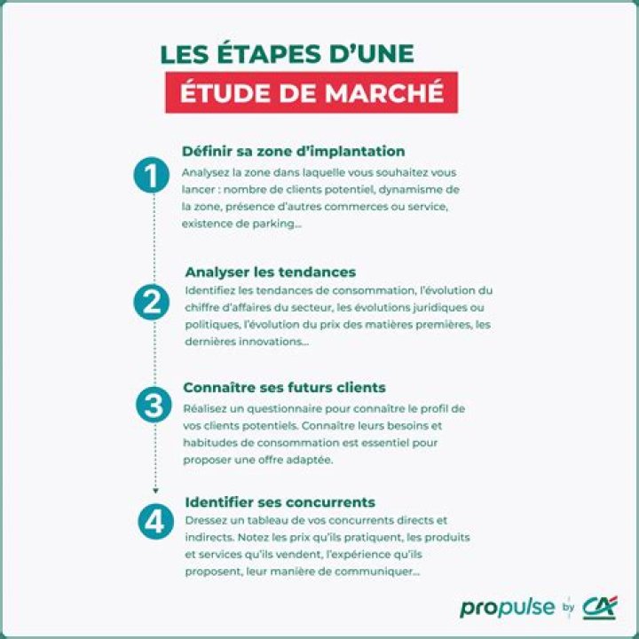 Formation marketing : exemple gratuit à télécharger