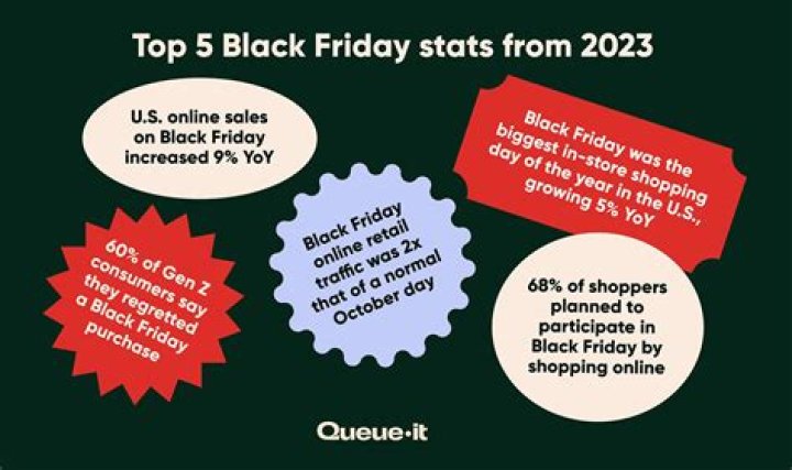 Fred Friday - Stats 23/24