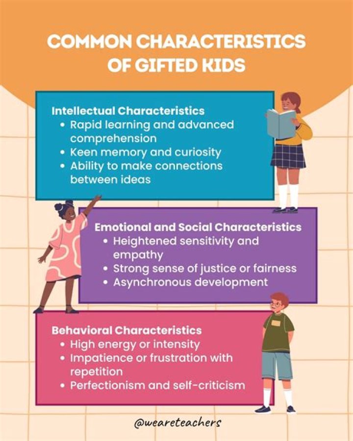 Frisco ISD Gifted Education - About the Program