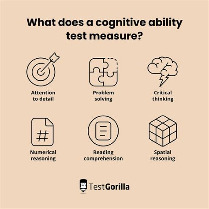 Frisco ISD Testing - Cognitive Ability Test (CogAT)