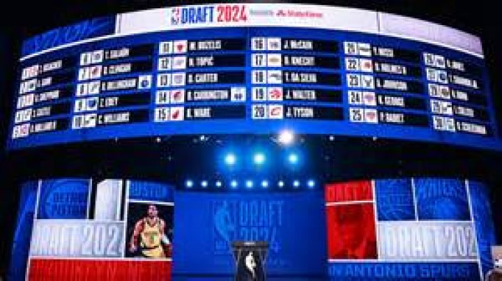 From College Glory To NBA [2024 Update]