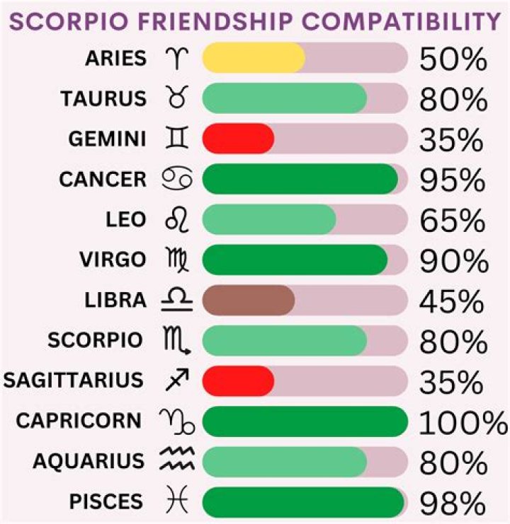 From Taurus to Scorpio: 4 Zodiac signs who make controlling partners