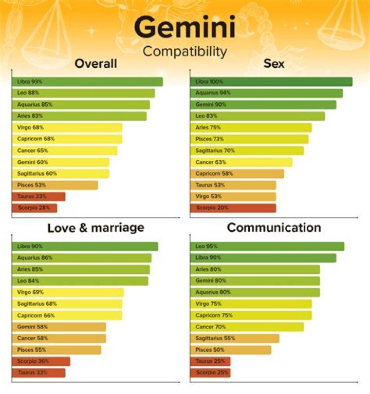 Gemini Man Scorpio Woman Zodiac Love Compatibility