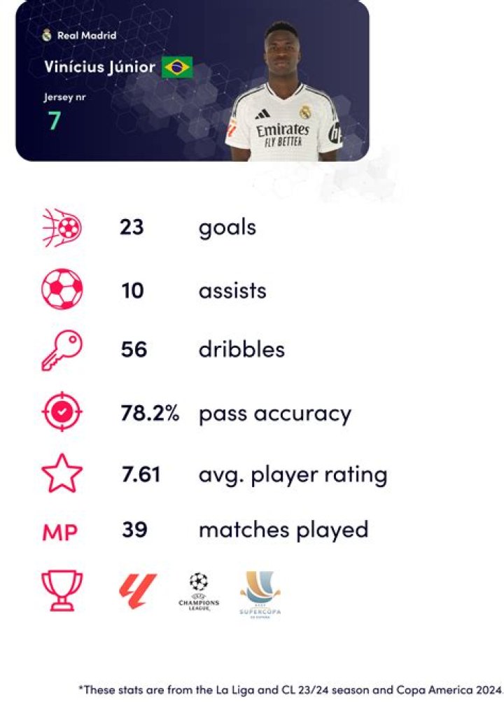 Gerson Tinoco - Stats 23/24