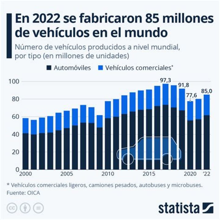 GM llama a revisión a 3.4 millones de vehículos por falla en los frenos