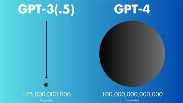 GPT 3.5 vs. GPT 4: What's the Difference?