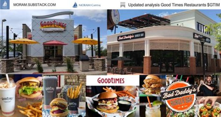 
GTIM
Good Times Restaurants Inc. Compare
