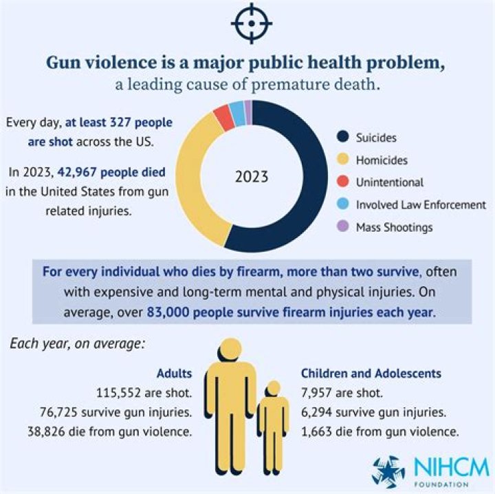 Haley pushes mental health approach to gun violence