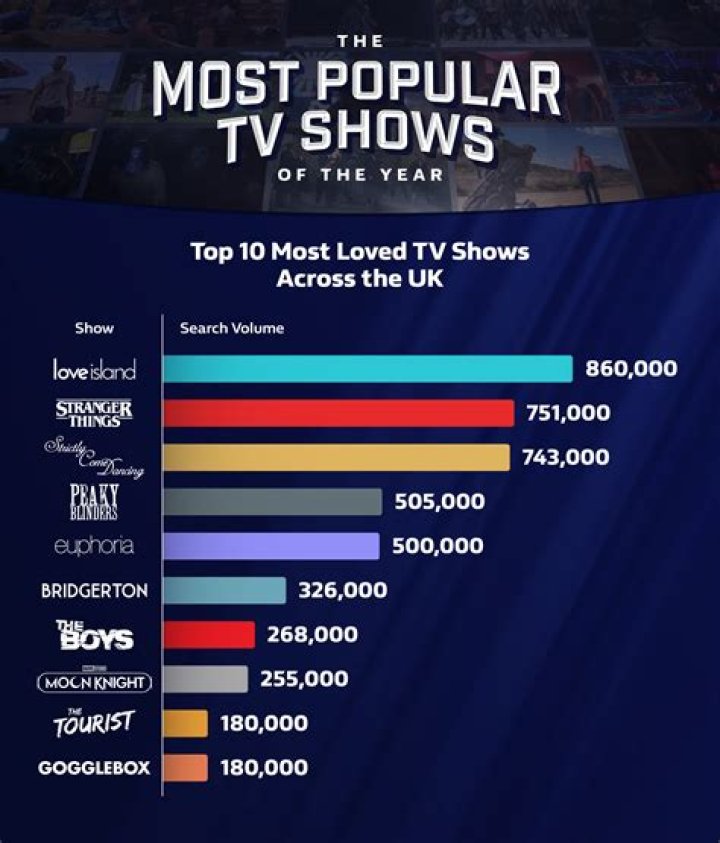 Halo TV series breaks record as most-watched show for Paramount+