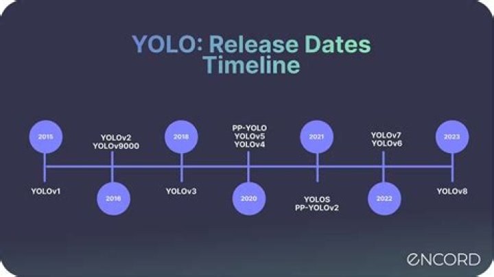 Here's a Timeline of Young Dolph and Yo Gotti's Beef