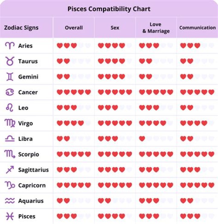 Here's The Truth About Pisces Man and Taurus Woman Compatibility