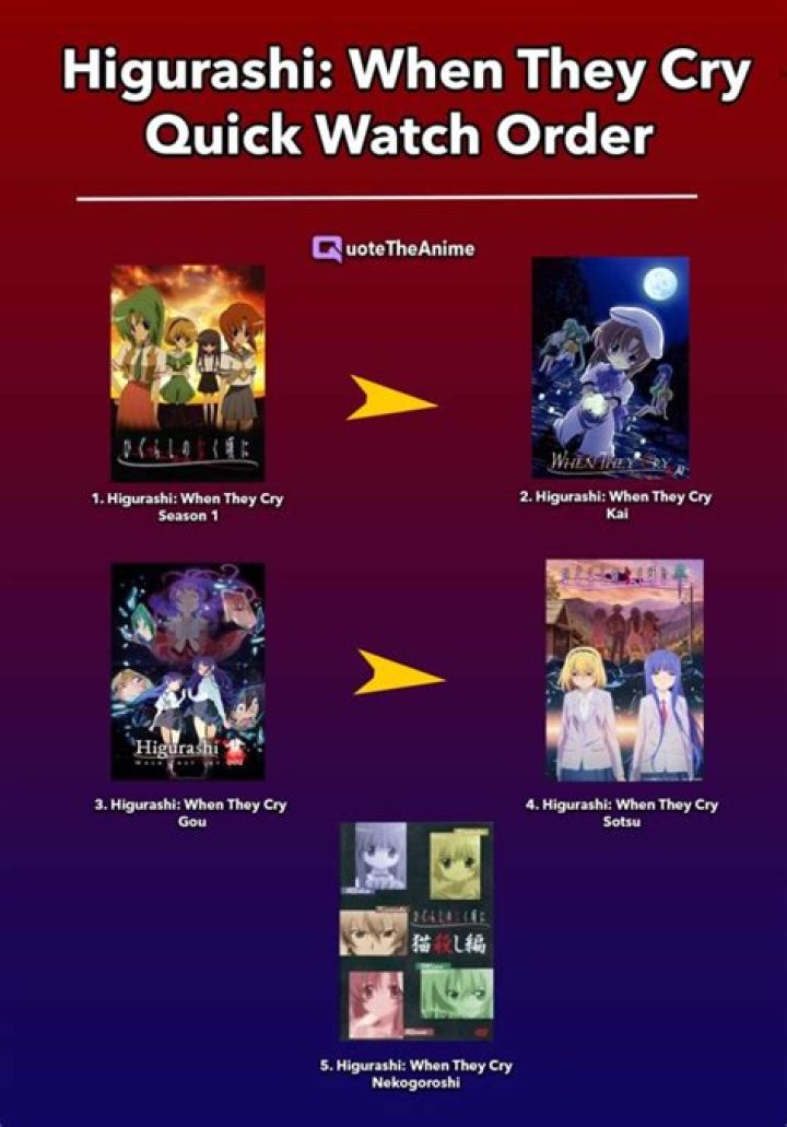 Higurashi – When They Cry: Watch Order