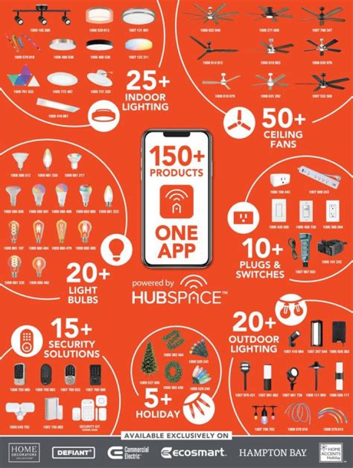 Home Depot’s Hubspace Still Needs Work to Compete in Smart Home