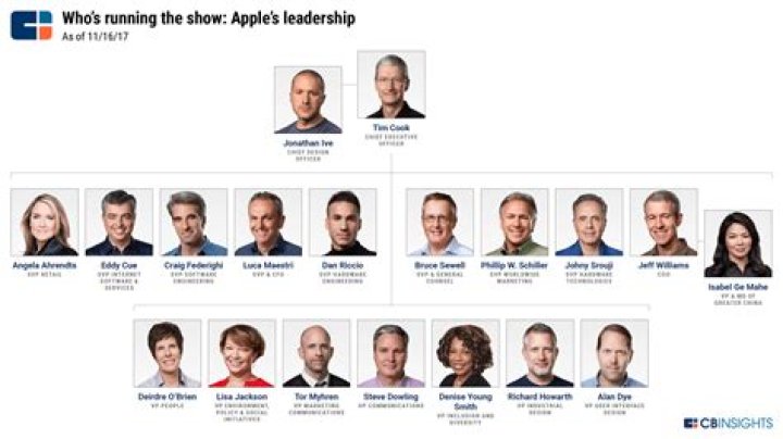 How apple’s new business chat works