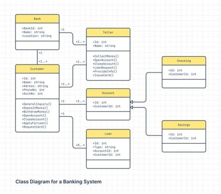 How Do Enumerators and Enumerables Work in C#?