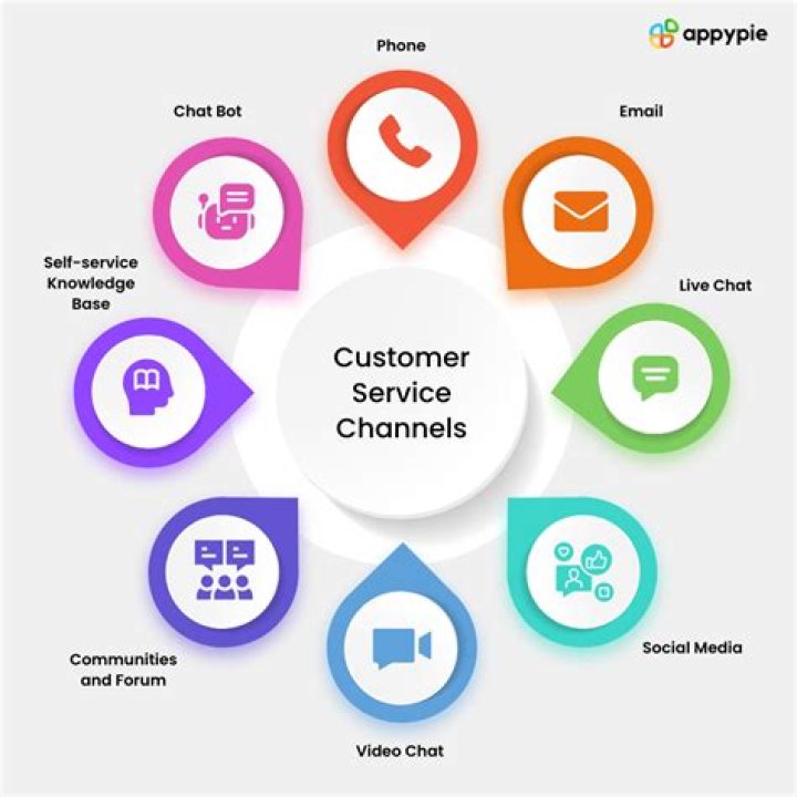 How do I contact Ninja customer service?