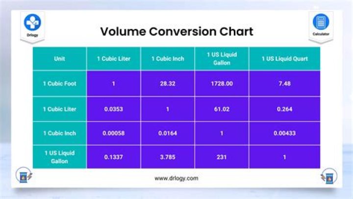How do I make a 25 volume developer?