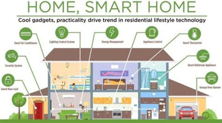 How do smart homes work