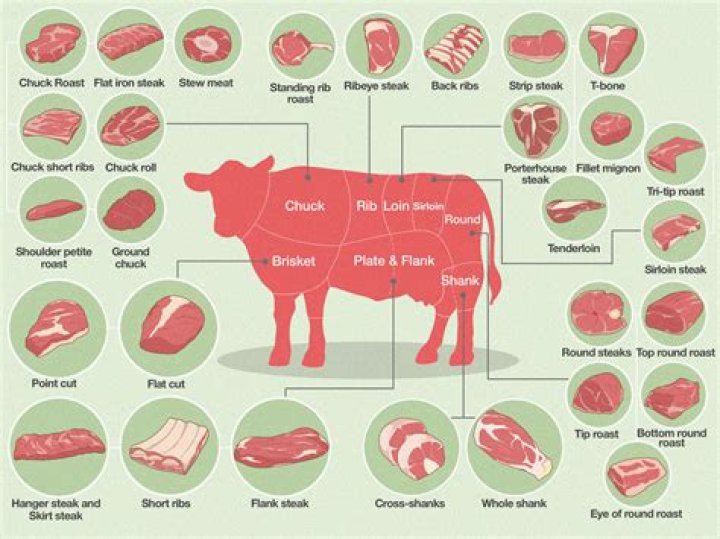 How do you cut meat crosswise?