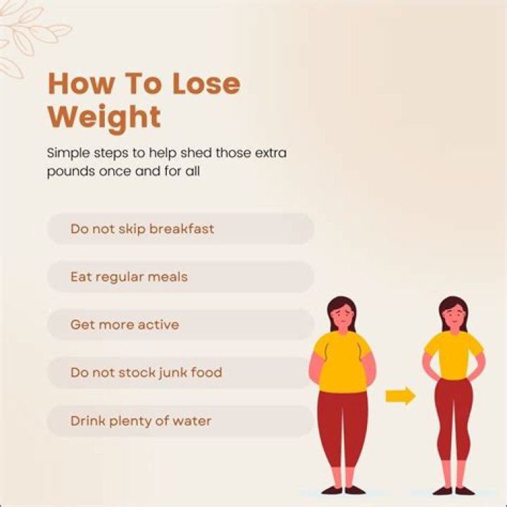 How Liquid IV Can Help You Lose Weight| First For Women