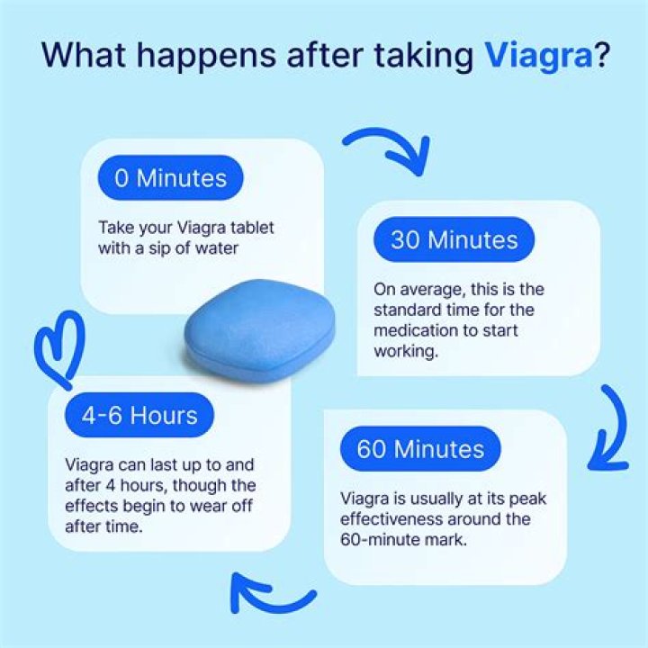 How Long Does 