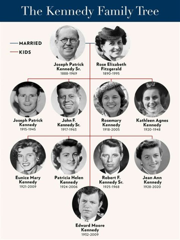 How Many Children And Grandchildren Did Aretha Franklin Have?
