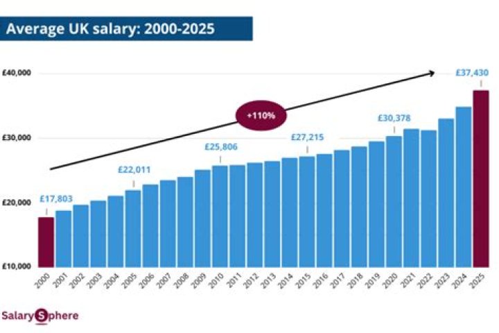 How much does a train driver earn in the UK? Salary explained – The Sun