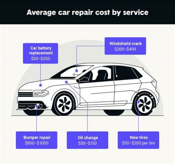 How much does it cost to replace your car’s computer?