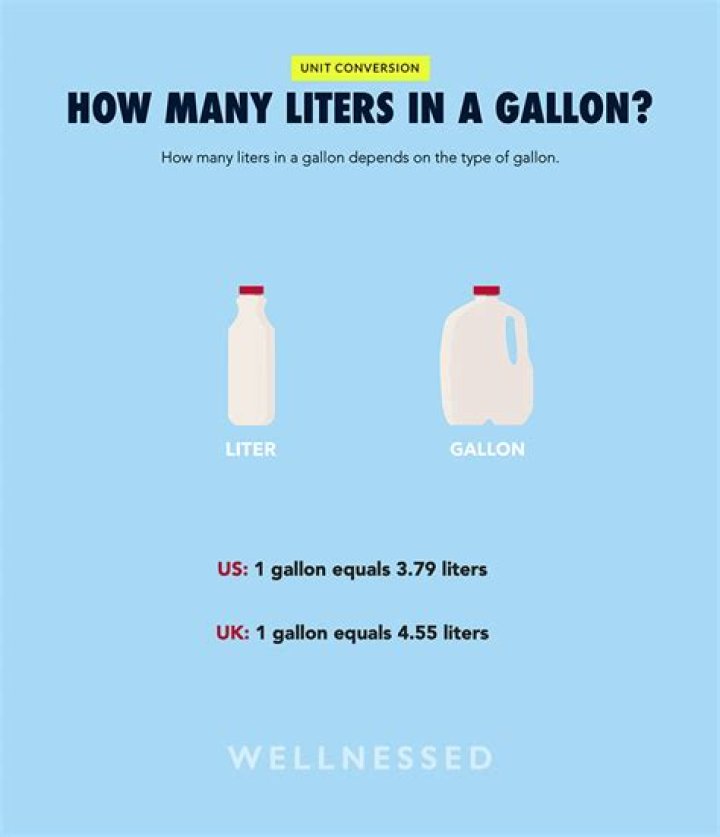 How much is a half gallon of Smirnoff?
